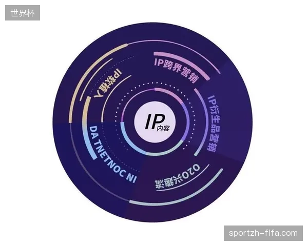 2027年前后短内容自动化分发或将取代世界杯大屏转播的招商逻辑 2027年前后短内容自动化分发或将取代世界杯大屏转播的招商逻辑